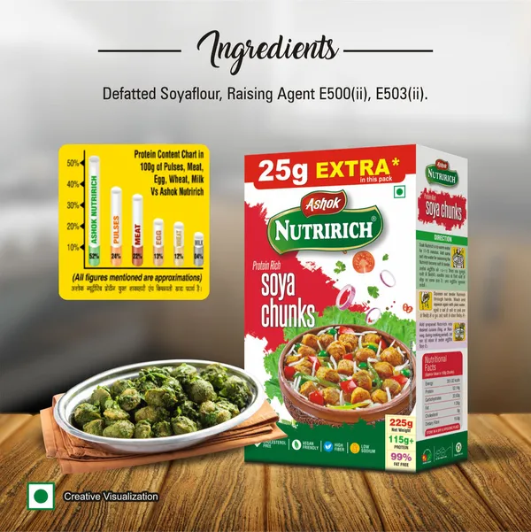 Nutririch_Soya_Chunks_Box_200_Gm(Available_In_Pack_Of_2_And_4)