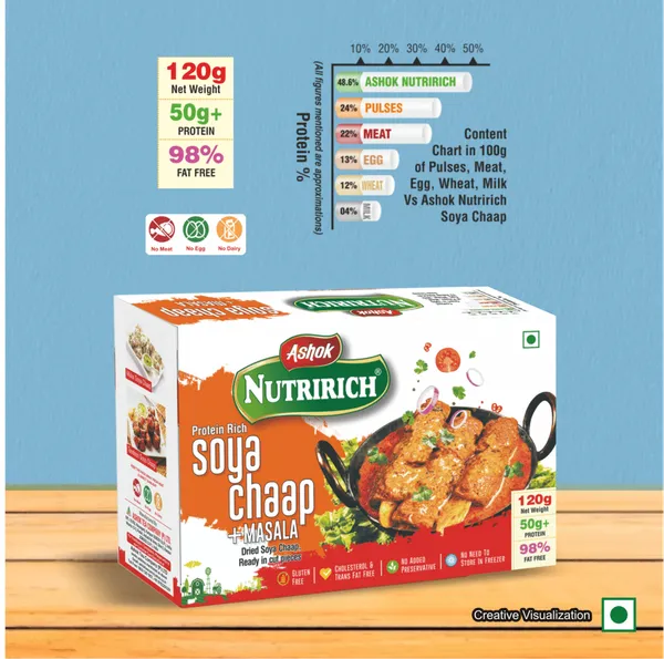 Premium_Healthy_Nutririch_Soya_Chaap_120G_(Pack_Of_2)_Zero_Maida