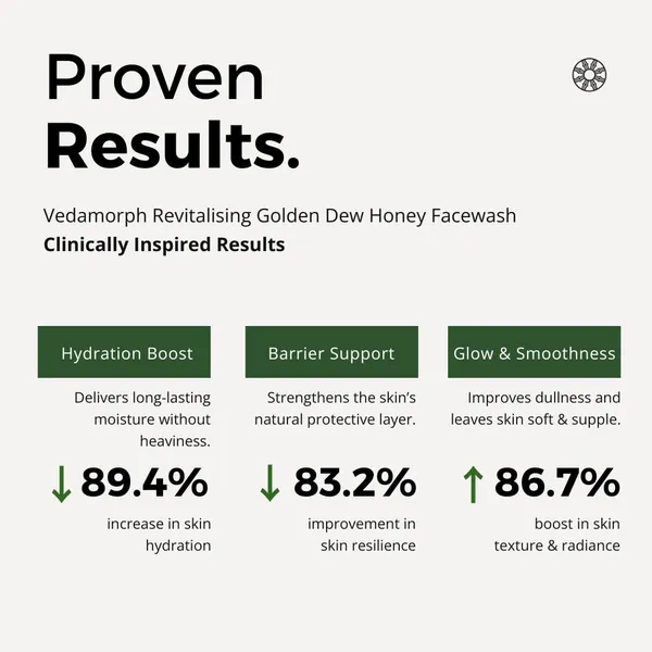 Golden_Dew_Honey_Facewash_|_Gentle_Cleanser_For_Dry_&_Dull_Skin_|_With_Raw_Honey_&_Plant-Based_Actives_|_Sulphate-Free_&_Ph-Balanced_100_Ml