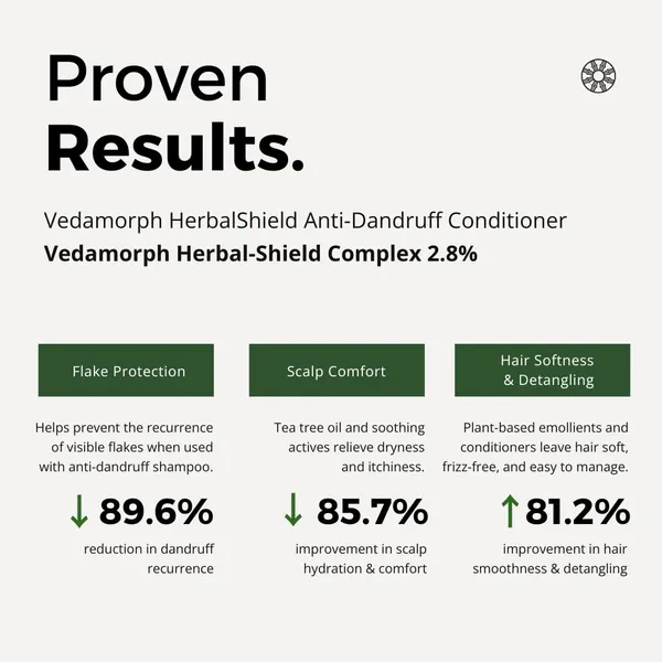 Daily_Anti-Dandruff_Shampoo_|_Natural_Sulphate_Free_Shampoo_For_Dandruff_And_Itchy_Scalp_|_Sulphate_&_Paraben_Free_|_Plan-Based_Ingredients_I_Restrores_Ph_Balnce_Contains_Anti-Fungal_Properties_I_Enriched_With_Tea_Tree_Essential_Oils_I_100_Ml
