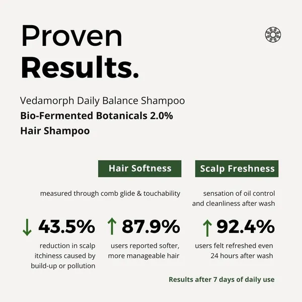 Daily_Balance_Shampoo_|_Anti-Hairfall_Formula_For_Hair_Growth_|_Sulphate_&_Paraben_Free_|_Supports_Hair_Growth_And_Reduces_Dullness_I_Non-Toxic_I_Infused_With_Argan_Oil_&_Hibiscus_Extracts_500Ml