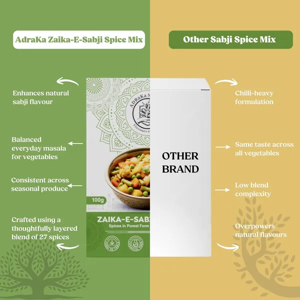 Naturals_Zaika_Sabji_Spice_Mix