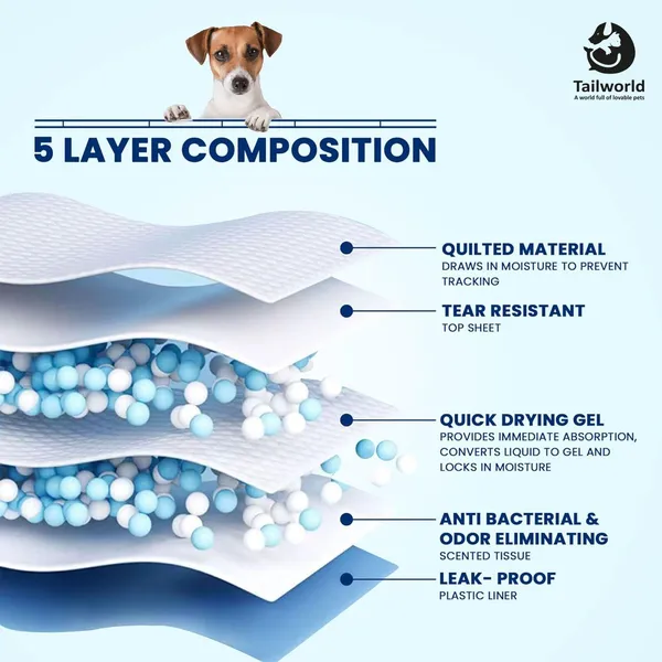 White_Premium_Training_Pads_For_Dogs_&_Cats_(60_x_60_Cm)