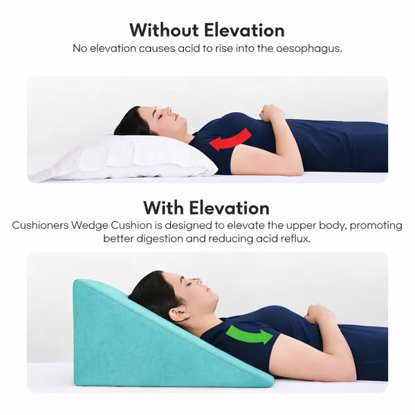 Wedge_Pillow_for_Bed_–_Plus_Size_Memory_Foam_Back_Rest_Pillow_|_Elevated_Pillow_&_Wedge_Plus_Cushion_for_Sleeping,_Reading_|_Comfortable_Back_Rest_for_Bed_|_Aqua_green