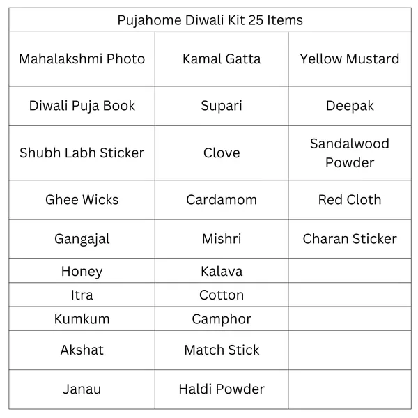 Diwali_Puja_Kit