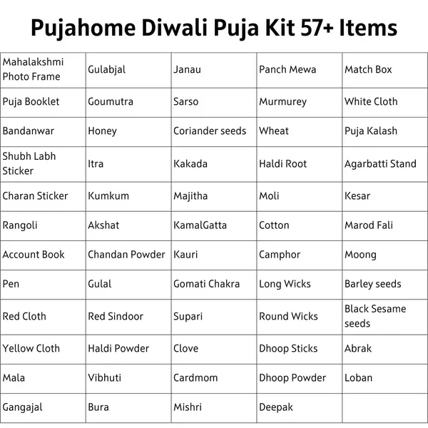 Diwali_Puja_Kit_With_Metal_Idols