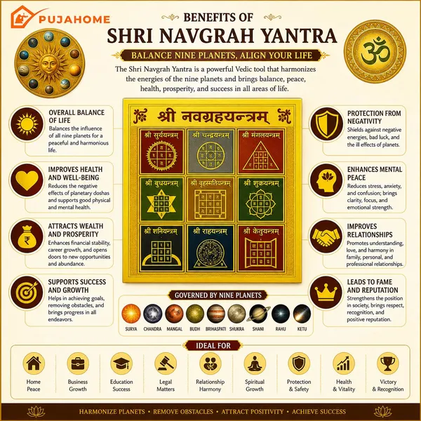Navgrah_Yantra