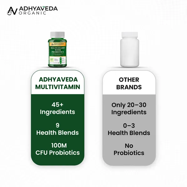 Multivitamin_With_Probiotics,_Vitamin_D,_B12,_Zinc,_Magnesium,_&_Iron_|_Immunity,_Gut_Health_&_Overall_Health_|_60_Tablets