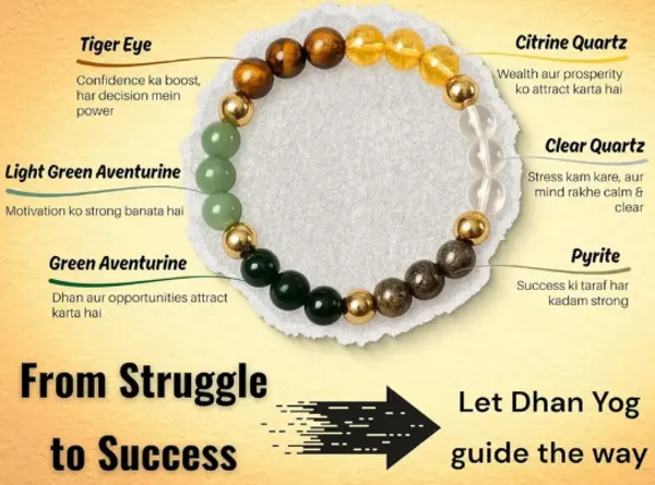 Dhan_Yog_Bracelet_|_|_Attracts_Wealth_&_Financial_Prosperity_|_Pyrite,_Citrine,_&_Aventurine_bracelet_|_For_Men_&_Women_|_Certificate_of_Authenticity