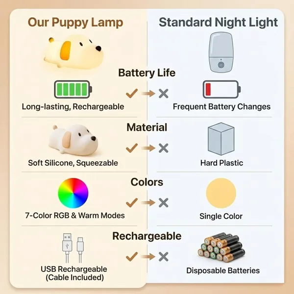 Multicolor_Silicone_Puppy_Night_Light_For_Kids,_Rechargeable_Led_Touch_Control_Lamp,_Cute_Dog_Shape_Baby_Bedroom_Nursery_Light