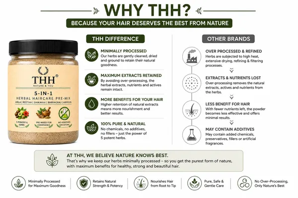 THH_5-in-1_Herbal_Haircare_Pre-Mix_Powder_with_Amla,_Reetha,_Shikakai,_Bhringraj_&_Hibiscus_(500g)_|_100%_Natural_Hair_Pack_for_Growth,_Strengthening_&_Cleansing,_No_Additives