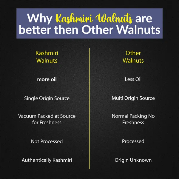 Premium_Kashmir_Walnuts_