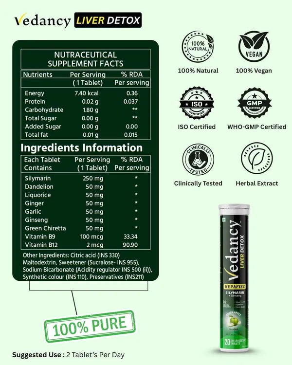 Pack_Of_2_Hepafizz_Liver_Detox_Effervescent_Tablets_Milk_Thistle_(Silymarin_250_Mg),_Nac,_Vitamin_B9_&_B12_+_6_Ayurvedic_Herbs_Supports_Liver_Cleanse,_Gut_Health_&_Toxin_Flush_Green_Apple_Flavor