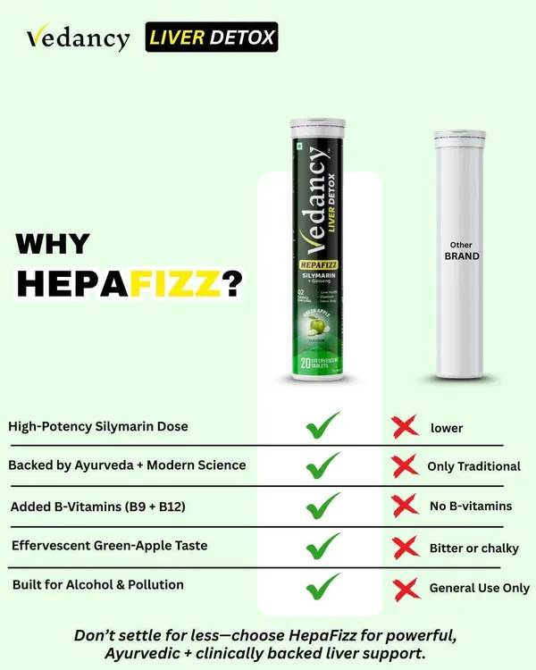 Pack_Of_3_Hepafizz_Liver_Detox_Effervescent_Tablets_Milk_Thistle_(Silymarin_250_Mg),_Nac,_Vitamin_B9_&_B12_+_6_Ayurvedic_Herbs_Supports_Liver_Cleanse,_Gut_Health_&_Toxin_Flush_Green_Apple_Flavor