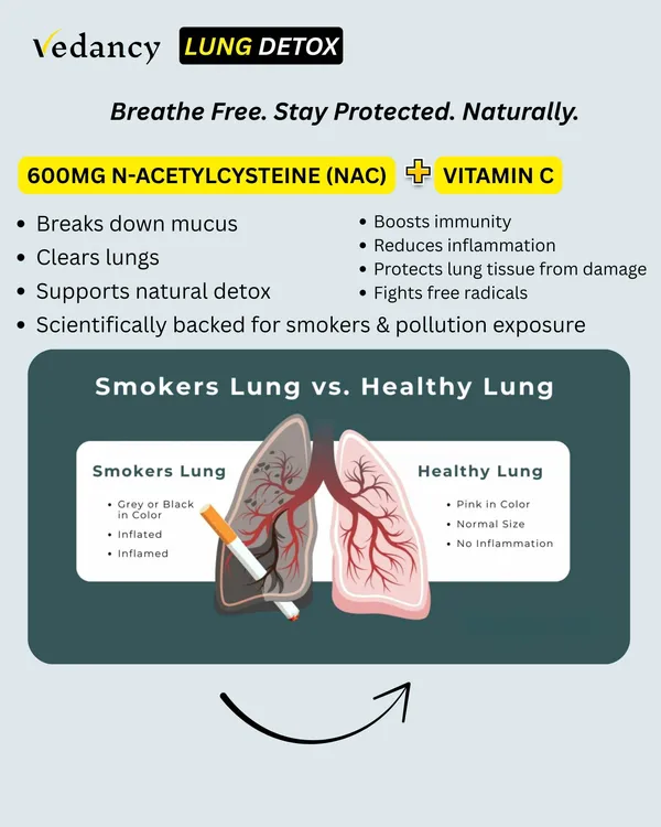 Pack_Of_2_Breetox_Lung_Detox_Effervescent_Tablets_Supports_Lung_Cleanse,_Respiratory_Health_&_Pollution_Defense_With_Nac,_Vitamin_C_&_Ayurvedic_Herbs_Honey_Lemon_Ginger_Flavor_Sugar-Free,_Vegan