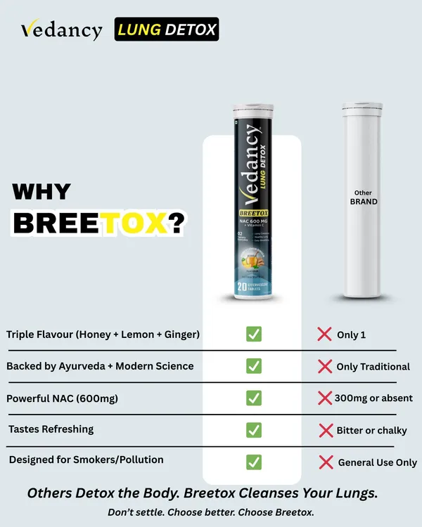 Pack_Of_2_Breetox_Lung_Detox_Effervescent_Tablets_Supports_Lung_Cleanse,_Respiratory_Health_&_Pollution_Defense_With_Nac,_Vitamin_C_&_Ayurvedic_Herbs_Honey_Lemon_Ginger_Flavor_Sugar-Free,_Vegan