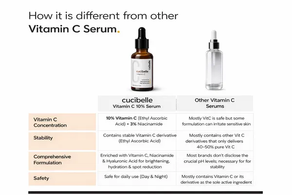 Cucibelle_Glow_Boosting_Vitamin_C_Serum_10%_with_3%_Niacinamide_–_Anti-Dullness,_Hydrating_&_Pigmentation_Control_|_All_Skin_Types_|_30ml