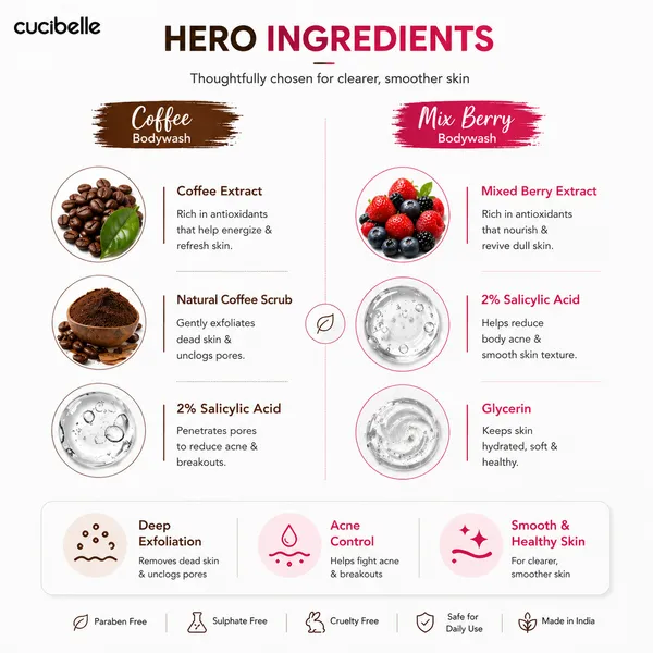 CUCIBELLE_Pink_And_Coffee_Body_Wash_For_Body_Cleansing