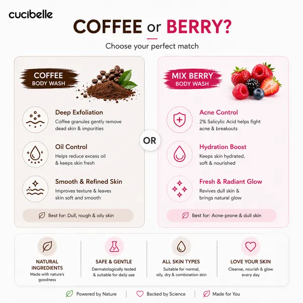 CUCIBELLE_Pink_And_Coffee_Body_Wash_For_Body_Cleansing