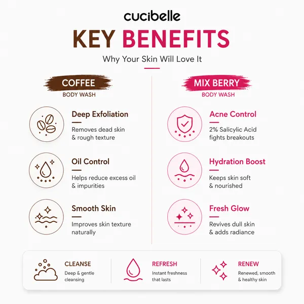 CUCIBELLE_Pink_And_Coffee_Body_Wash_For_Body_Cleansing