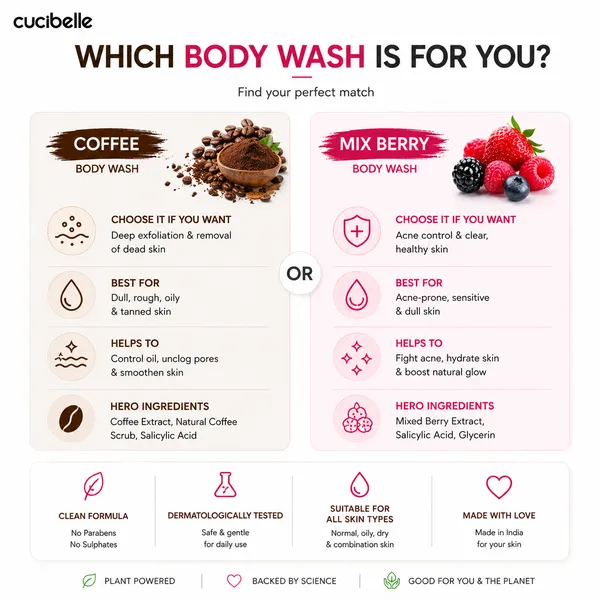 CUCIBELLE_Pink_And_Coffee_Body_Wash_For_Body_Cleansing