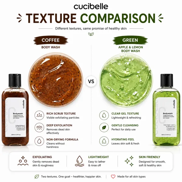 Cucibelle_2%_Salicylic_Acid_Exfoliating_Body_Wash_Duo_|_Treats_Body_Acne_&_Smooths_Skin_Texture_|_Coffee_&_Green_Apple_Lemon_|_Paraben_&_Sulphate_Free_|_Pack_of_2_(200ml_Each)