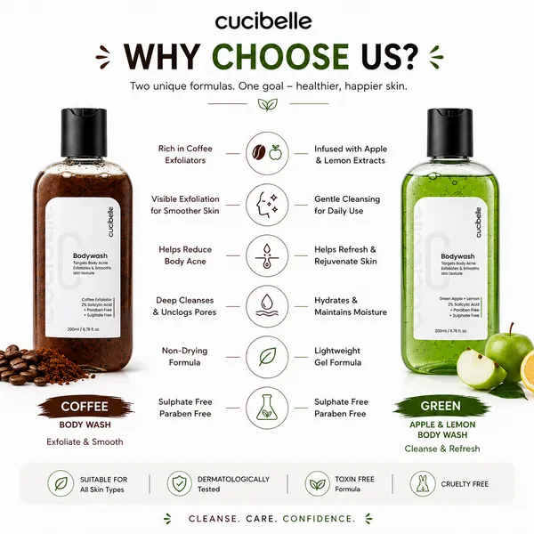 Cucibelle_2%_Salicylic_Acid_Exfoliating_Body_Wash_Duo_|_Treats_Body_Acne_&_Smooths_Skin_Texture_|_Coffee_&_Green_Apple_Lemon_|_Paraben_&_Sulphate_Free_|_Pack_of_2_(200ml_Each)