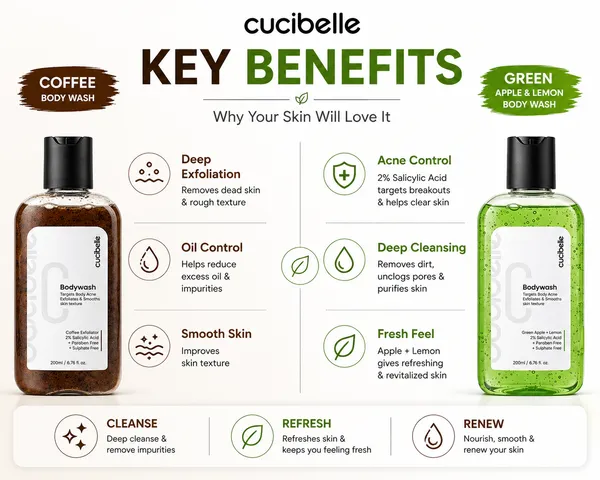 Cucibelle_2%_Salicylic_Acid_Exfoliating_Body_Wash_Duo_|_Treats_Body_Acne_&_Smooths_Skin_Texture_|_Coffee_&_Green_Apple_Lemon_|_Paraben_&_Sulphate_Free_|_Pack_of_2_(200ml_Each)