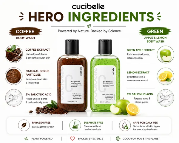 Cucibelle_2%_Salicylic_Acid_Exfoliating_Body_Wash_Duo_|_Treats_Body_Acne_&_Smooths_Skin_Texture_|_Coffee_&_Green_Apple_Lemon_|_Paraben_&_Sulphate_Free_|_Pack_of_2_(200ml_Each)