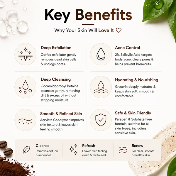 Cucibelle_Coffee_Exfoliator_Body_Wash_|_Professional_Acne-Fighting_Shower_Gel_|_Enriched_with_2%_Salicylic_Acid_for_Deep_Cleansing_&_Smoother_Skin_Texture_|_Paraben_&_Sulphate_Free_-_200ml