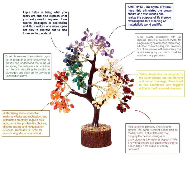 Seven_Chakra_Gemstone_Tree_Of_Life,_Positive_Energy,_Feng_Shui_Decor,_Bonsai,_Crystals_And_Healing_Stones,_Money_Tree,_Room_Decor_Stone,_Healing_Crystals|(100_Beads)