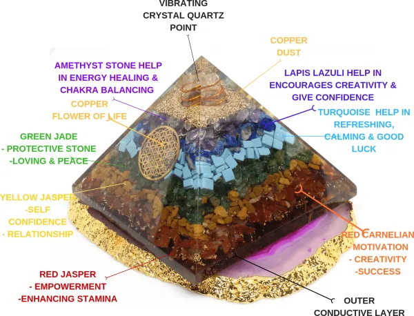 Seven_Chakra_Orgonite_Pyramid_Natural_Healing_Stones_Decorative_Showpiece_-_80_Mm
