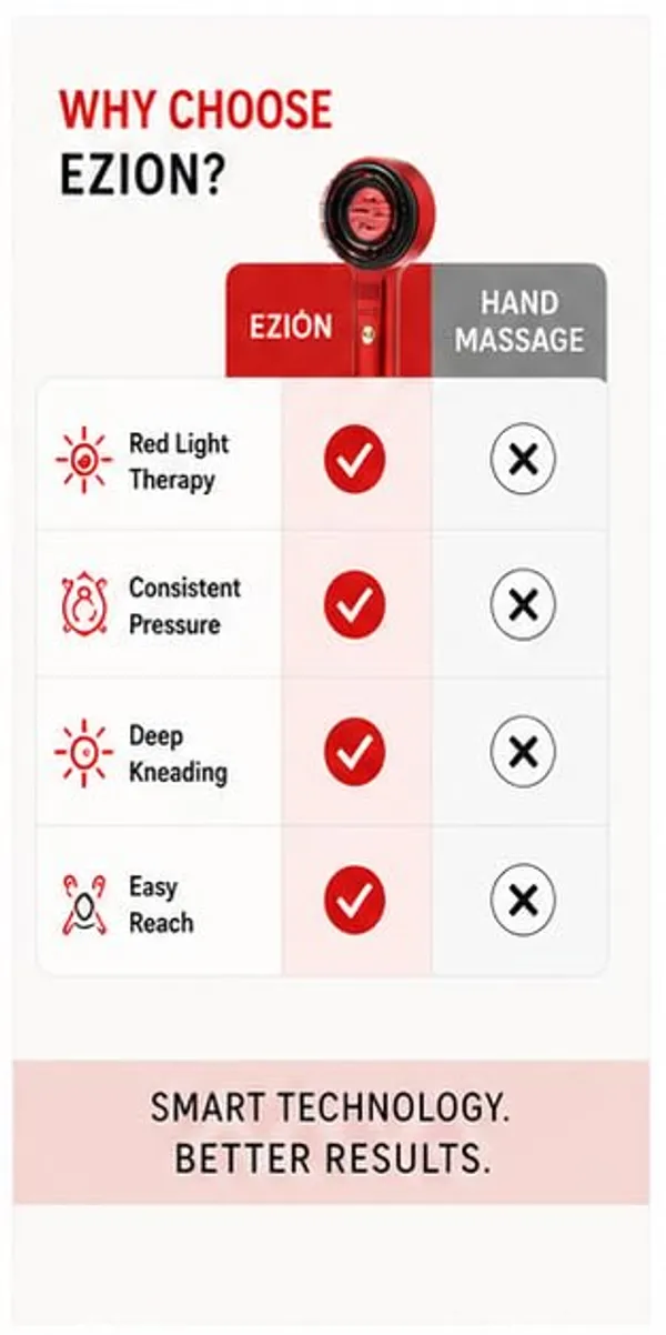 Ezion_Scalp_Massager_Comb_With_850nm_Red_Light_Therapy_72_Soft_Silicone_Bristles_Deep_Shiatsu_Kneading_3_In_1_Hair_Oil_Applicator_Promotes_Blood_Circulation_For_Hair_Growth_Aurora_Red