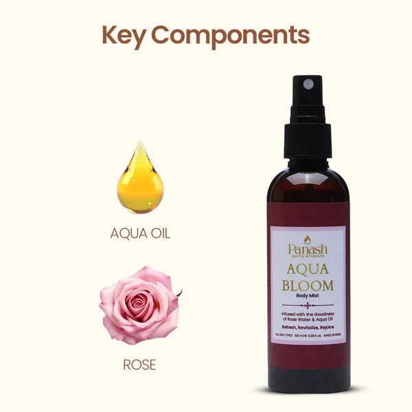 Aqua_Bloom_Body_Mist_For_Unisex(Pack_of_2)