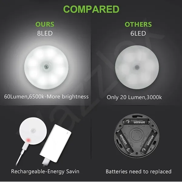 White_Usb_Charging_Wireless_Self_Adhesive_Led_Body_Induction_Lamp_Sensor_Light_Pack_of_2