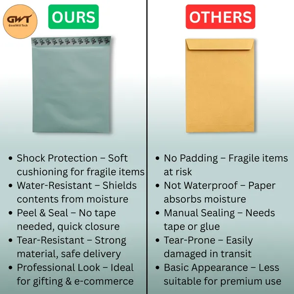 Premium_A4_Size_Transparent_Document_Protector_Sheets_Pack_of_50,_Clear_Plastic_Report_File_Inner_Covers,_Durable_PP_Sheet_Sleeves_for_Office,_School,_Certificates,_Projects_&_Important_Papers_Storage