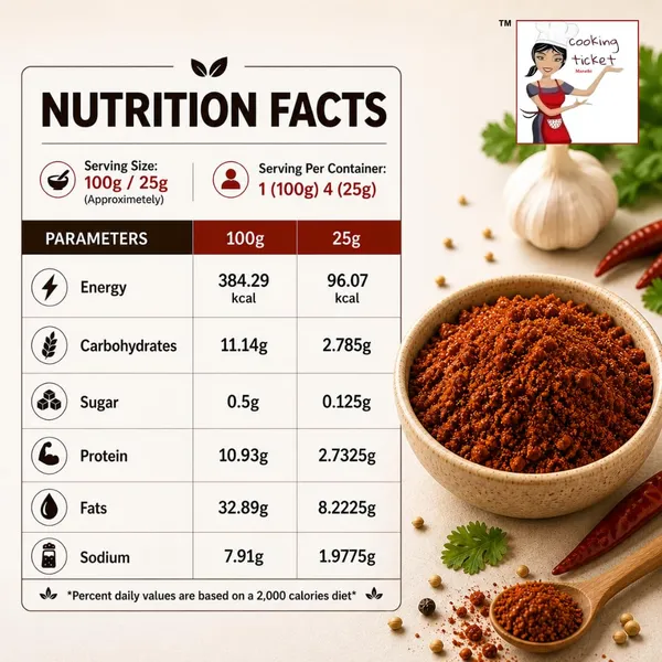 Kolhapuri_Ghati_Masala