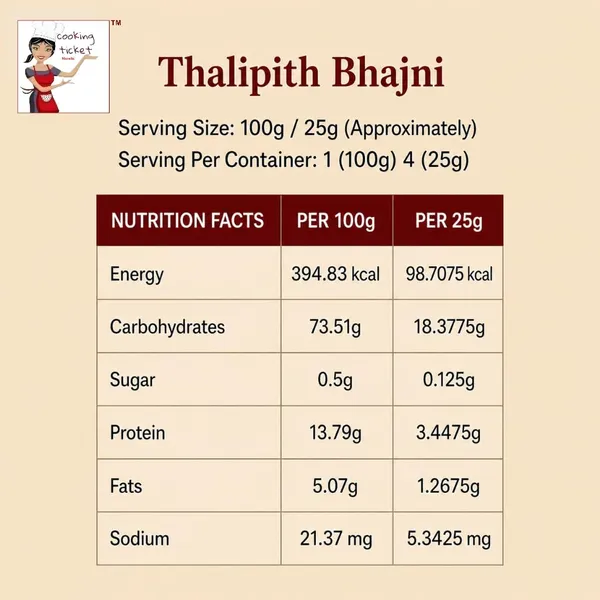 Special_Thalipith_Bhajani