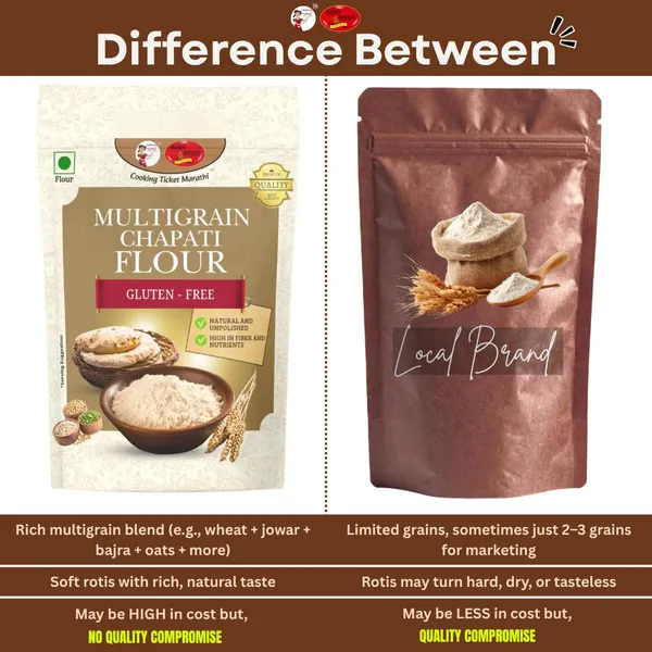 Multigrain_Chapati_Flour