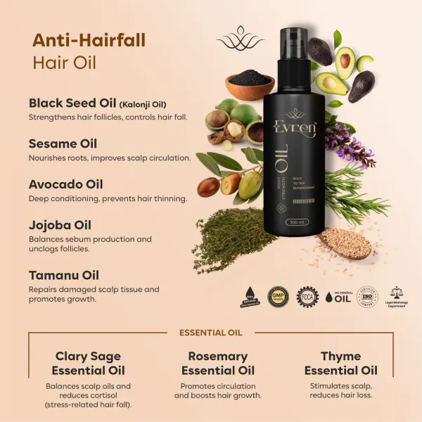 Hairfall_Control_Combo