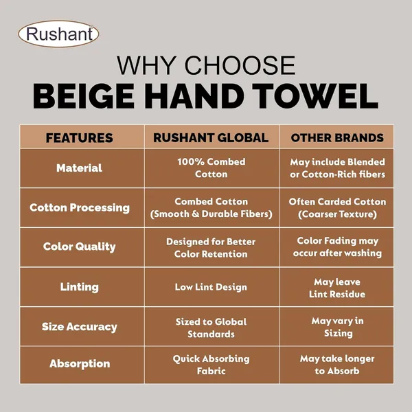 Beige_Rushant_Hand_Towels_-_100%_Combed_Cotton,_550_Gsm,_Ultra_Soft,_Quick_Dry_&_Super_Absorbent_For_Home,_Gym_&_Travel_40X70_Cm,_Set_Of_6