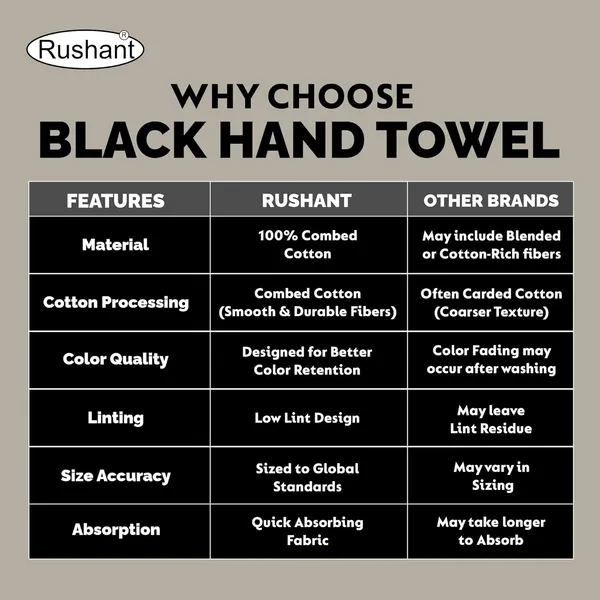 Black_Rushant_Hand_Towels_-_100%_Combed_Cotton,_550_Gsm,_Ultra_Soft,_Quick_Dry_&_Super_Absorbent_For_Home,_Gym_&_Travel_40X70_Cm,_Set_Of_6