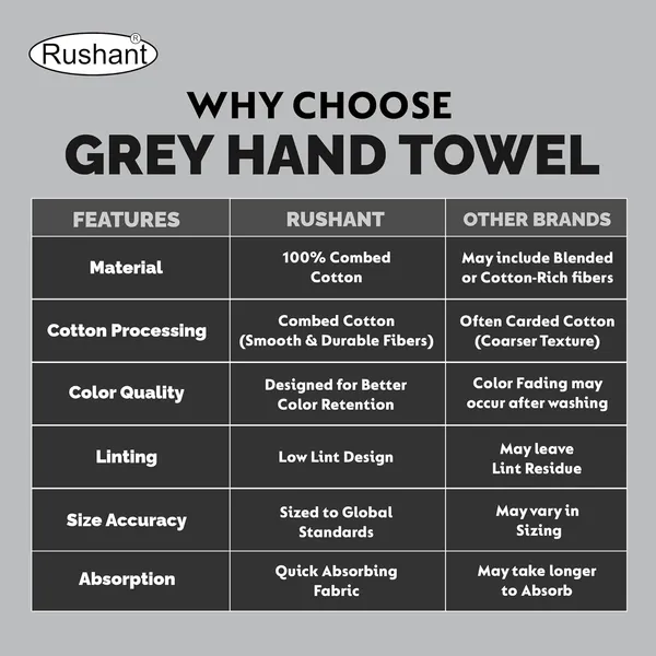 Grey_Rushant_Hand_Towels_-_100%_Combed_Cotton,_550_Gsm,_Ultra_Soft,_Quick_Dry_&_Super_Absorbent_For_Home,_Gym_&_Travel_40X70_Cm,_Set_Of_6