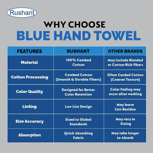 Navy_Blue_Rushant_Hand_Towels_-_100%_Combed_Cotton,_550_Gsm,_Ultra_Soft,_Quick_Dry_&_Super_Absorbent_For_Home,_Gym_&_Travel_40X70_Cm,_Set_Of_4