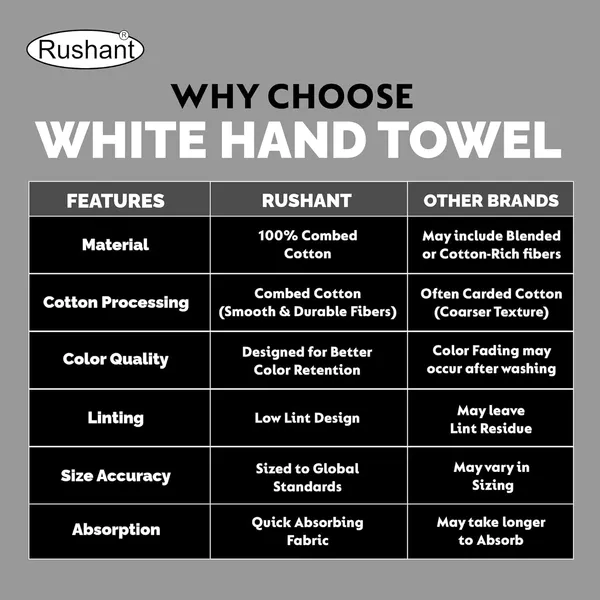 White_Rushant_Hand_Towels_-_100%_Combed_Cotton,_550_Gsm,_Ultra_Soft,_Quick_Dry_&_Super_Absorbent_For_Home,_Gym_&_Travel_40X70_Cm,_Set_Of_4
