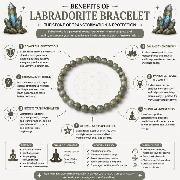 Labradorite_Crystal_Bracelet