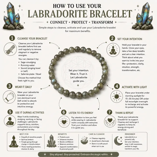 Labradorite_Crystal_Bracelet