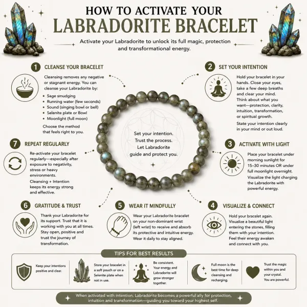Labradorite_Crystal_Bracelet