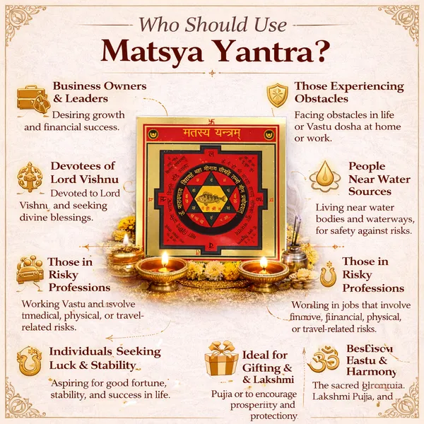 Powerful_Shree_Matsya_Yantram_�_Sacred_Vedic_Yantra_for_Protection,_Stability_&_Prosperity