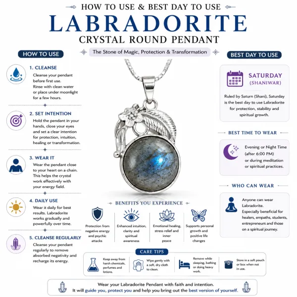 Labradorite_Crystal_Round_Pendant_For_Unisex